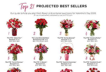 2020 Valentine's Day Projected Best Sellers